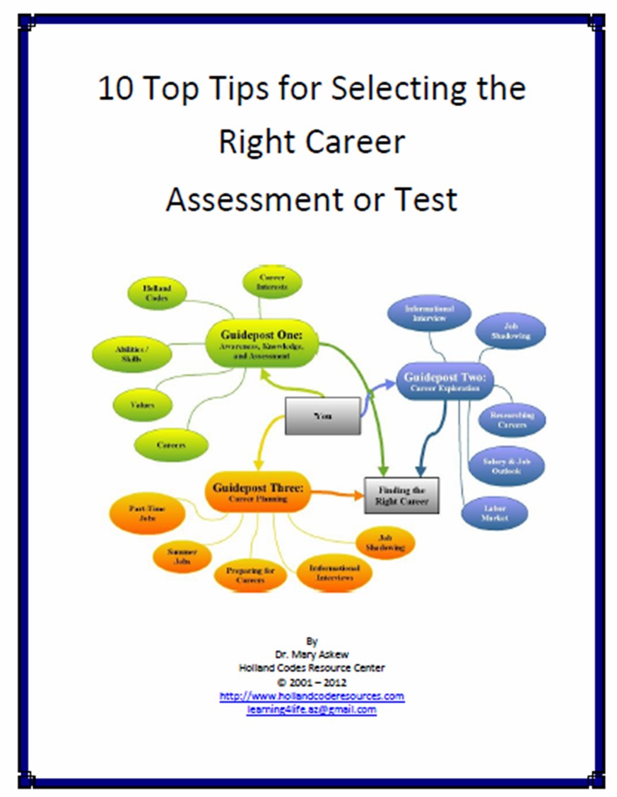 career assesment test