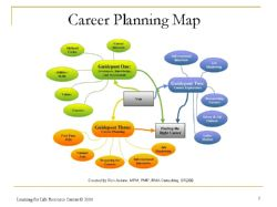 career planning map