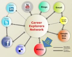 Career Explorers Network