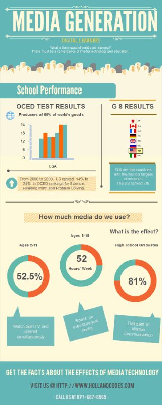 media generation infographic media generation infographic