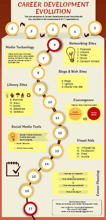 Social Media Inforgraphic Social Media Inforgraphic
