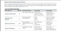 Strong Interest Inventory