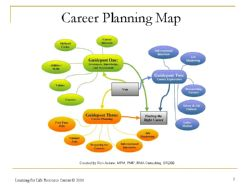 career map
