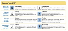 MBTI