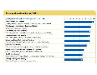 MBTI