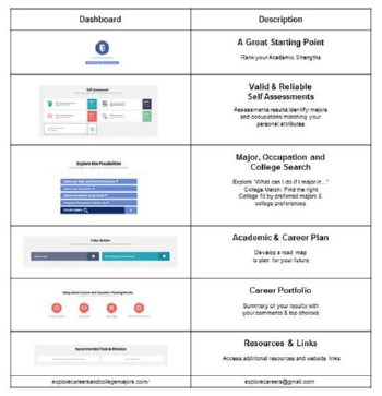 eccm-dashboard