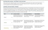 Strong HS Interest Inv Strong HS
