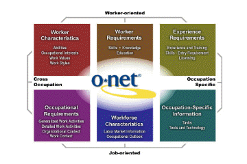 ONET Model