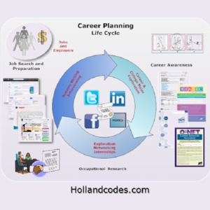 career awareness printable worksheets